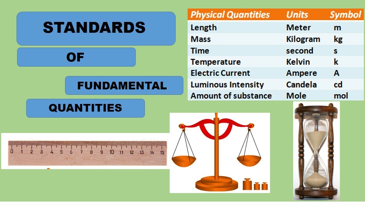 Standards of Fundamental Quantities | Basic Units in Physics Explained