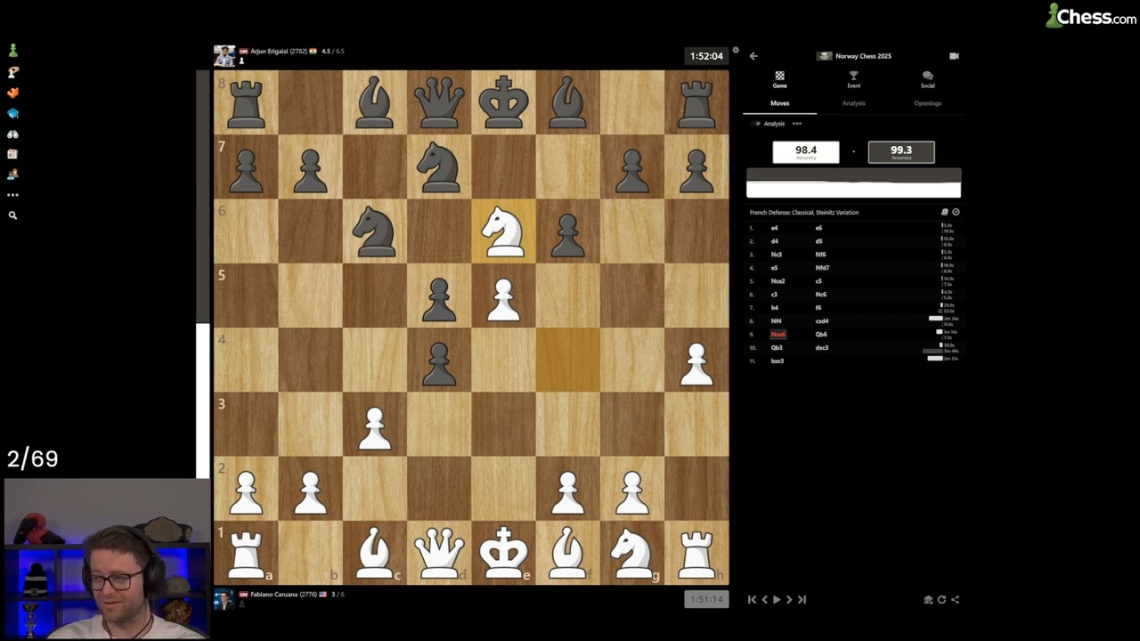 Norway Chess | May 28th