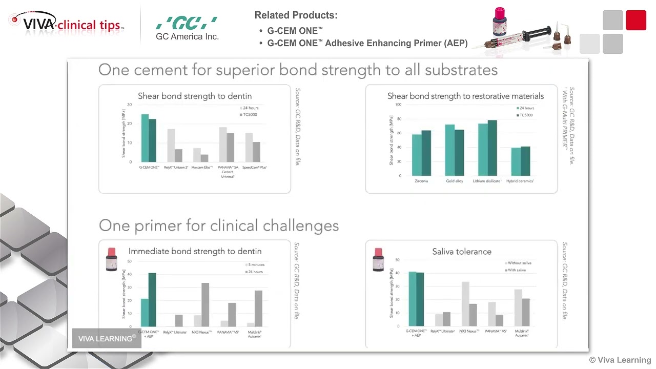 Dr. Auster on G-CEM ONE + Adhesive Enhancing Primer