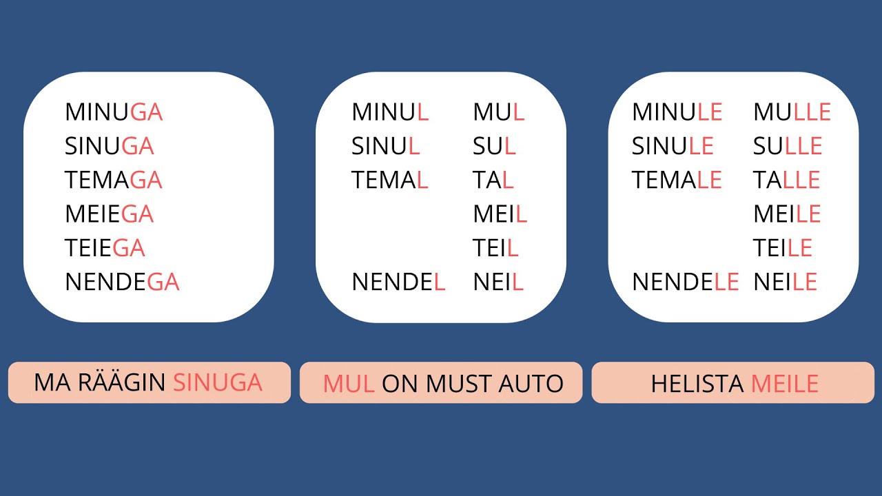 Learn Estonian Language: Personal Pronouns (Part II)