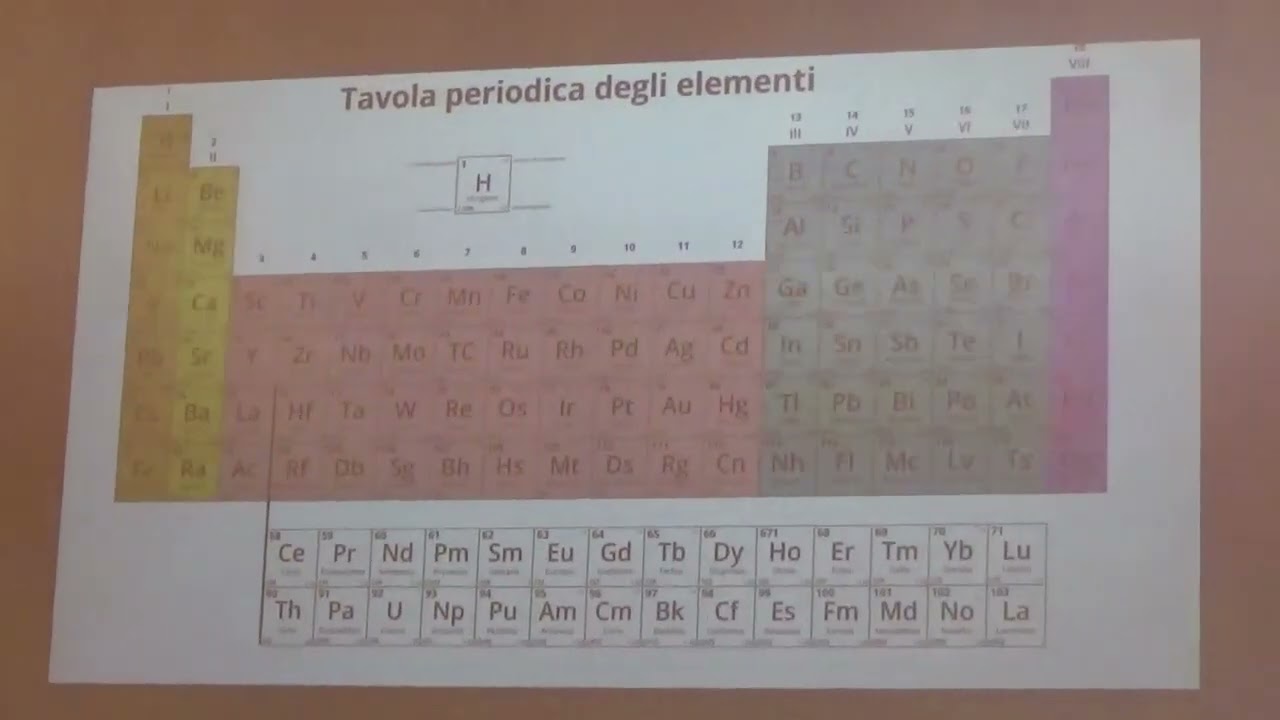 la fisica di tutti i giorni