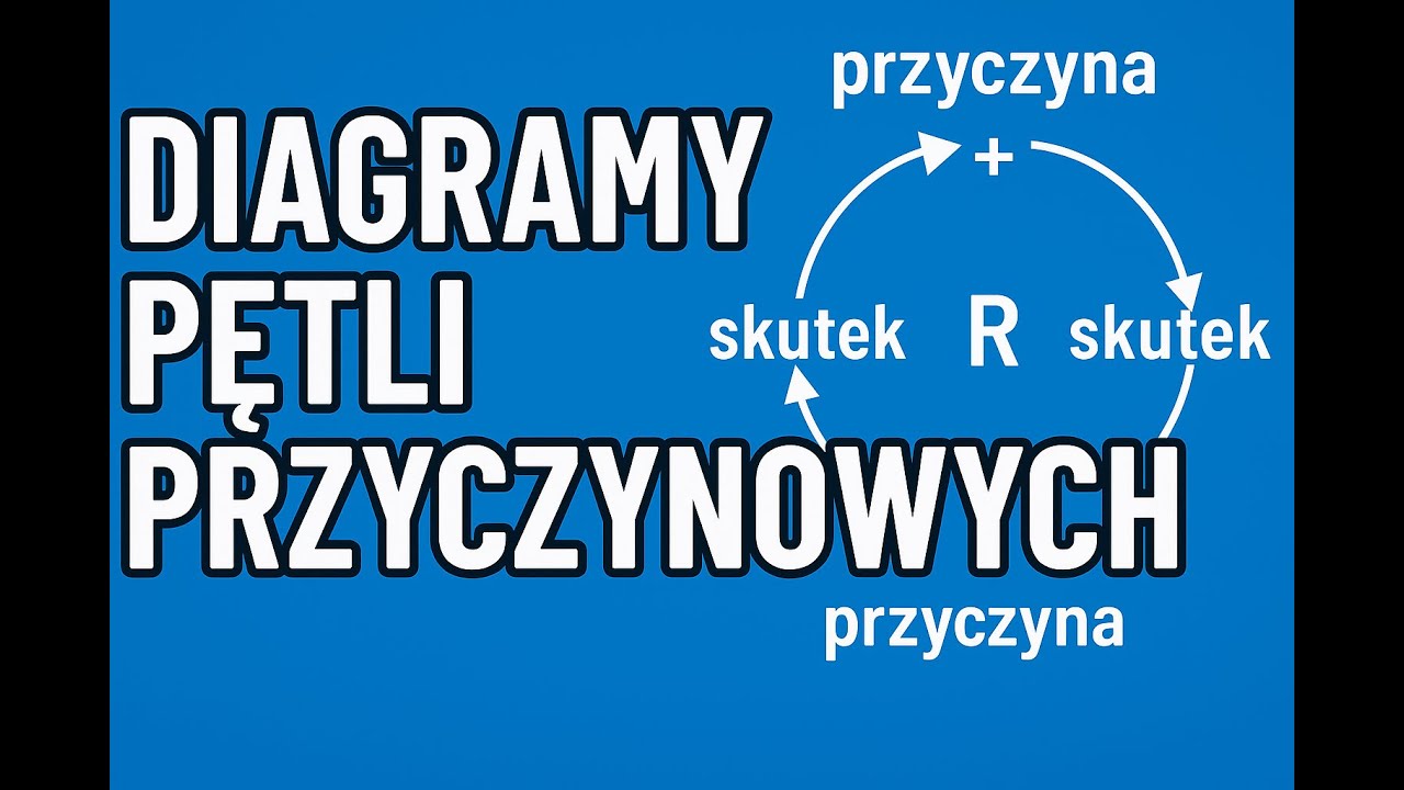 Diagram pętli przyczynowych
