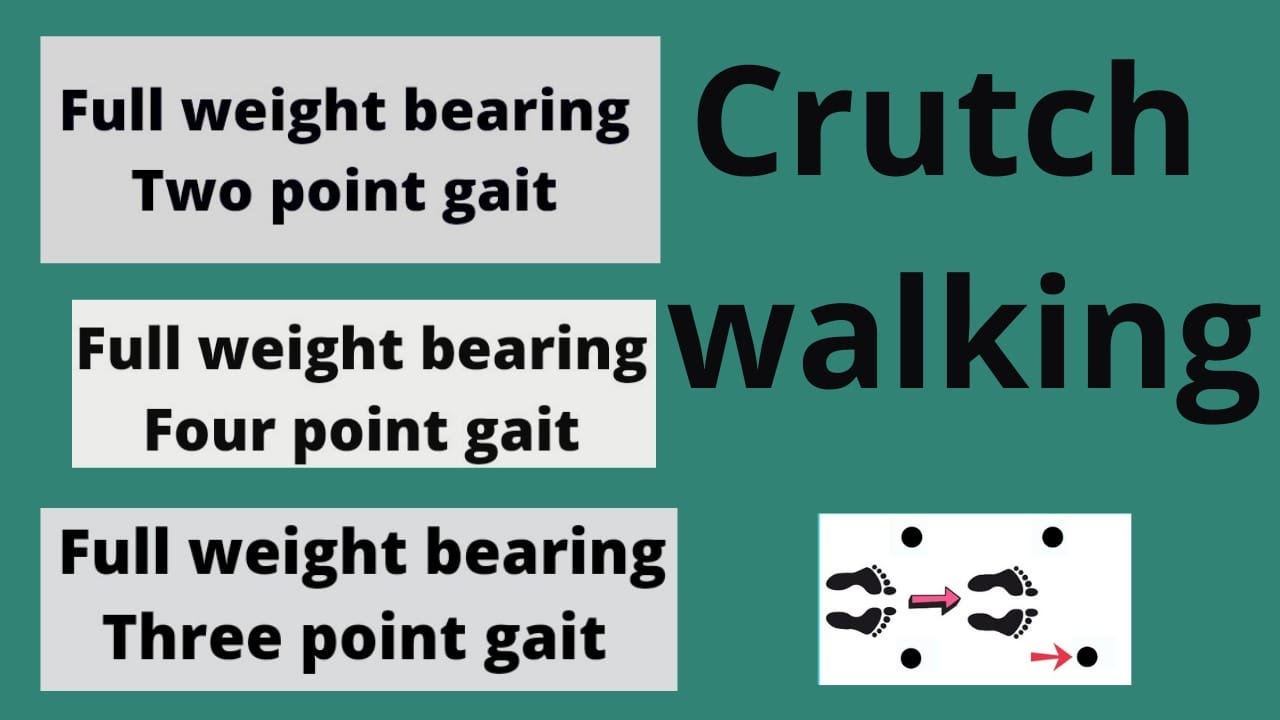 FULL WEIGHT BEARING CRUTCH WALKING | Three point | two point | Four point |