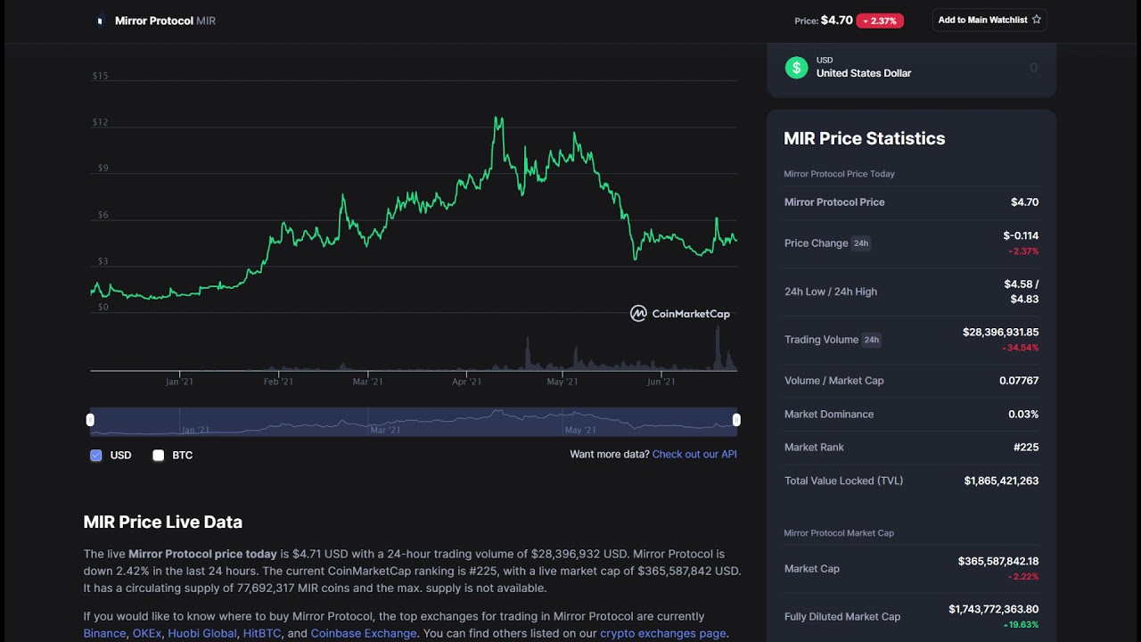 Mirror Protocol - The Sleeping Synthetic Asset Giant!! - MIR Coin Analysis