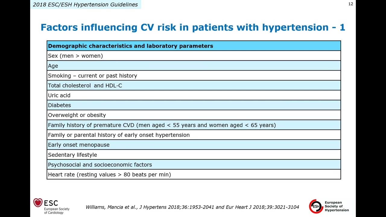 HTN guidelines Dr Mohamed Fayed