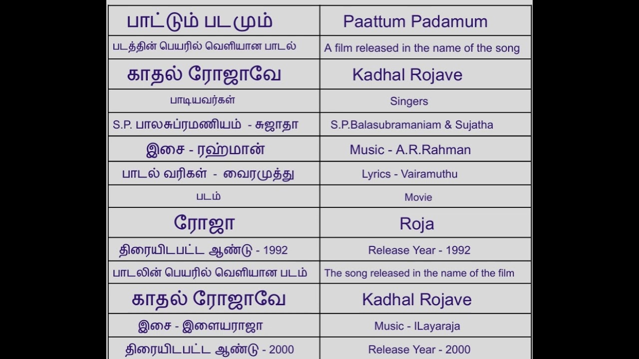 Kadhal Rojave