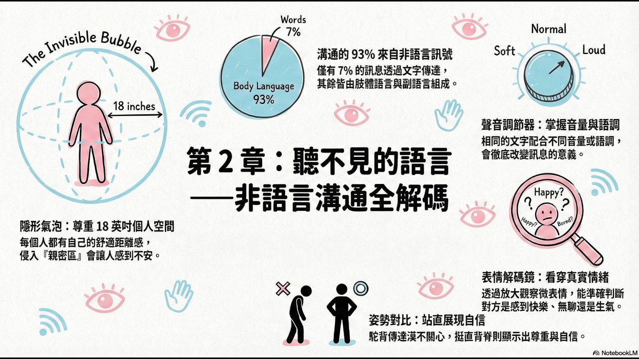 兒童社交技巧教學指南第2課：無聲的語言：解碼孩子的非語言溝通