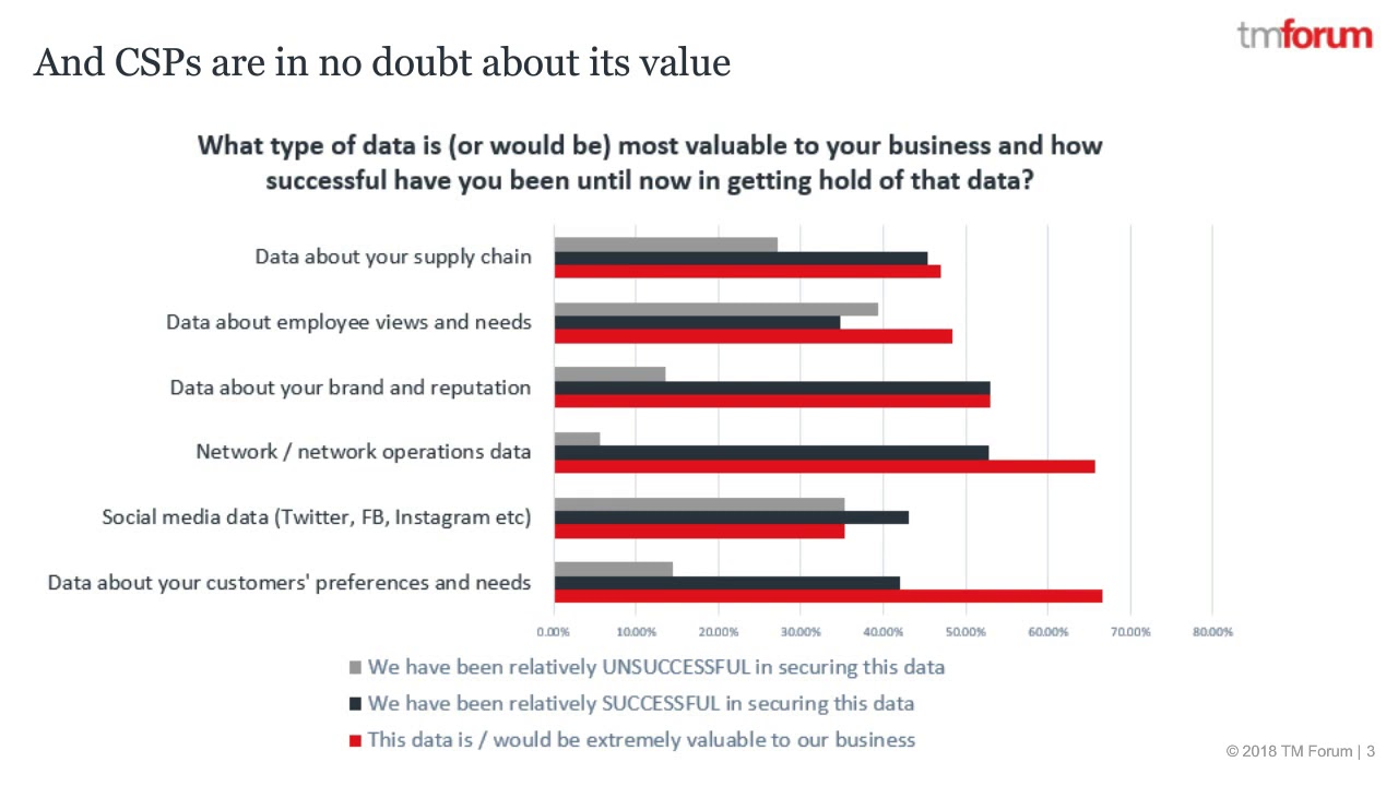 Exploiting social media data across the customer lifecycle