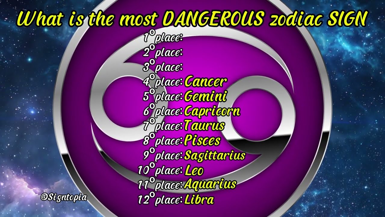 What is the most DANGEROUS zodiac SIGN (Ranking)