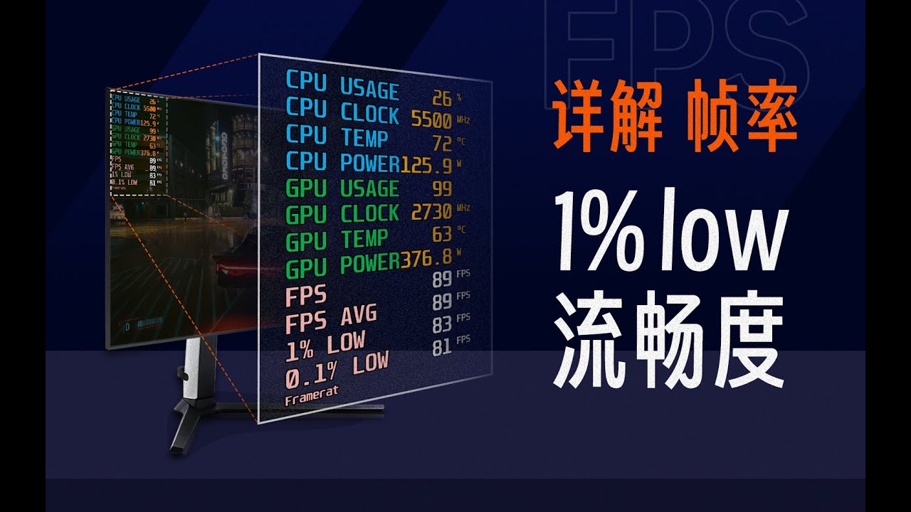 【硬件科普】游戏帧数越高越流畅？未必！详解1%low帧和流畅度