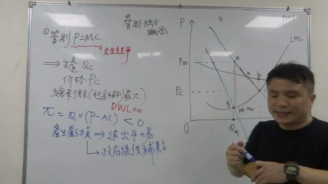 [經濟學] 獨占廠商之管制