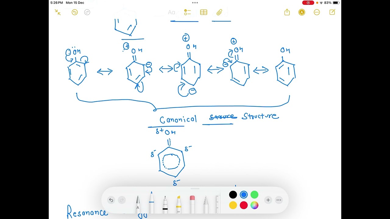 Resonance effect in phenol, benzoic acid etc