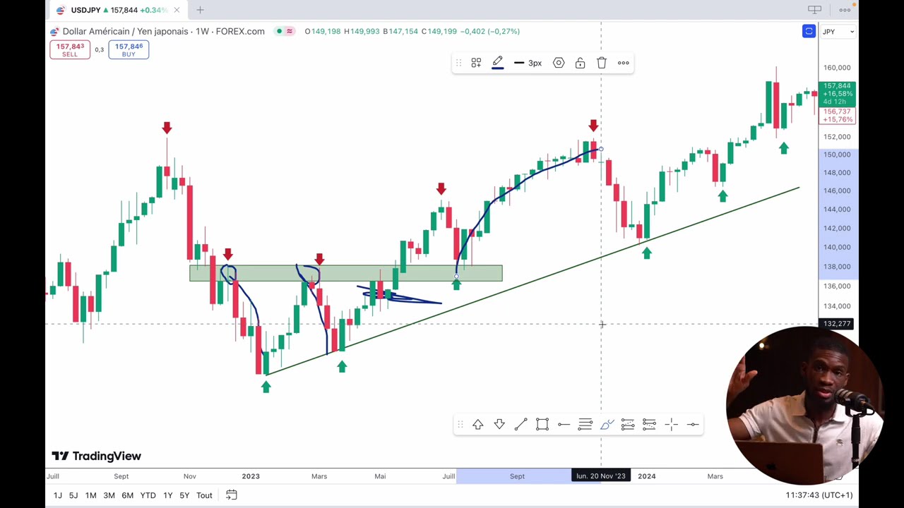 ANALYSONS LES GRAPHIQUES DU FOREX ENSEMBLE (Formation gratuite Partie 8)