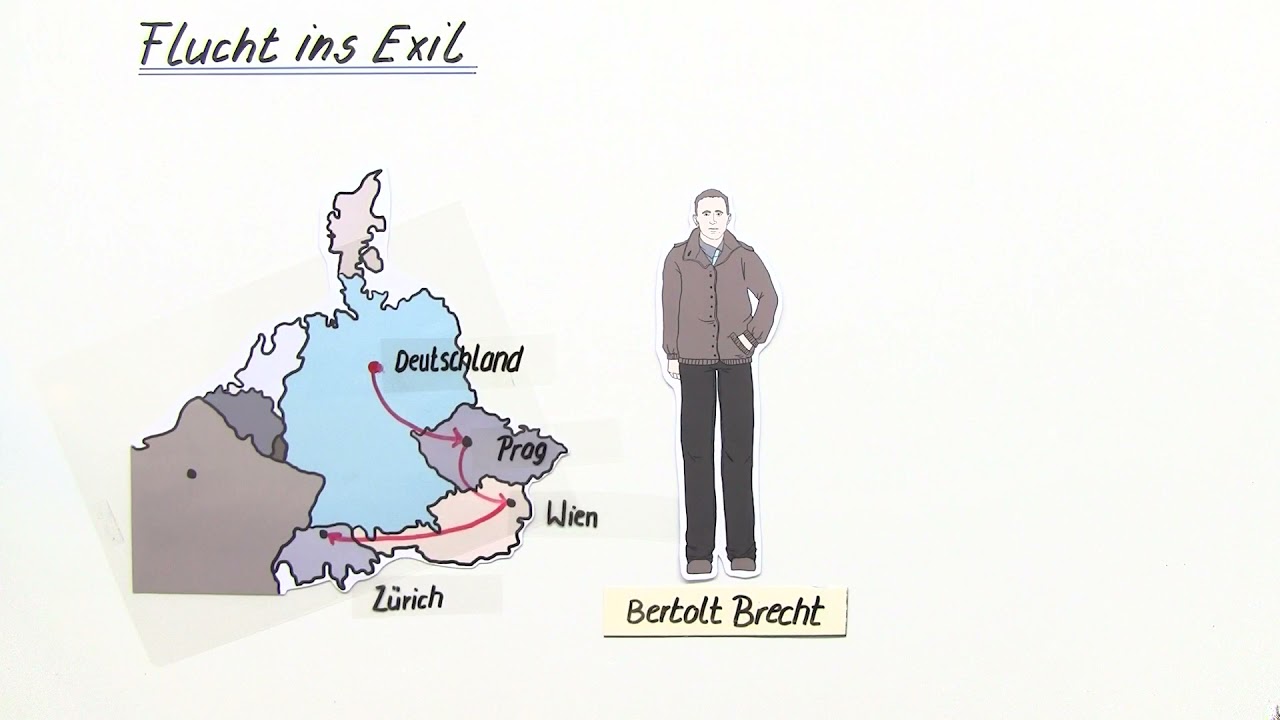 Bertolt Brecht &ndash; Exillyrik einfach erkl&auml;rt | sofatutor