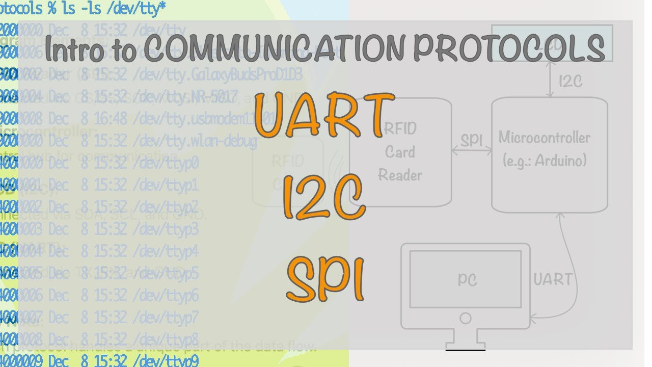 Understanding UART, I2C, and SPI Communication Protocols