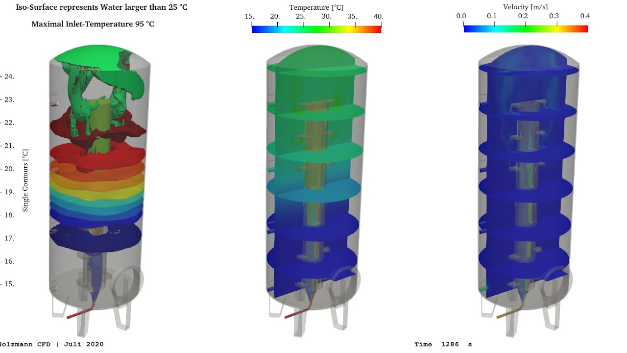 CFD Analysis of a Stratified Storage System ∇ OpenFOAM®