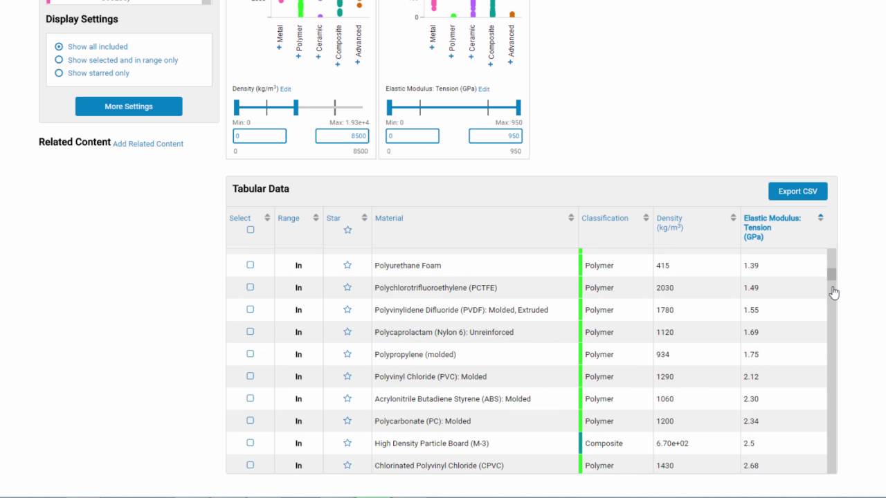 AccessEngineering's DataVis Tutorial