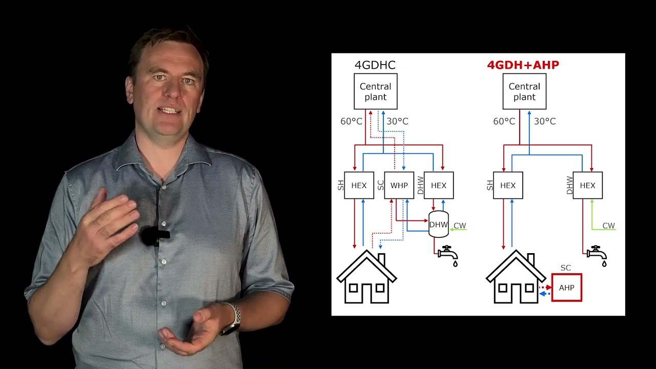 4GDHC versus 5GDHC in Rome