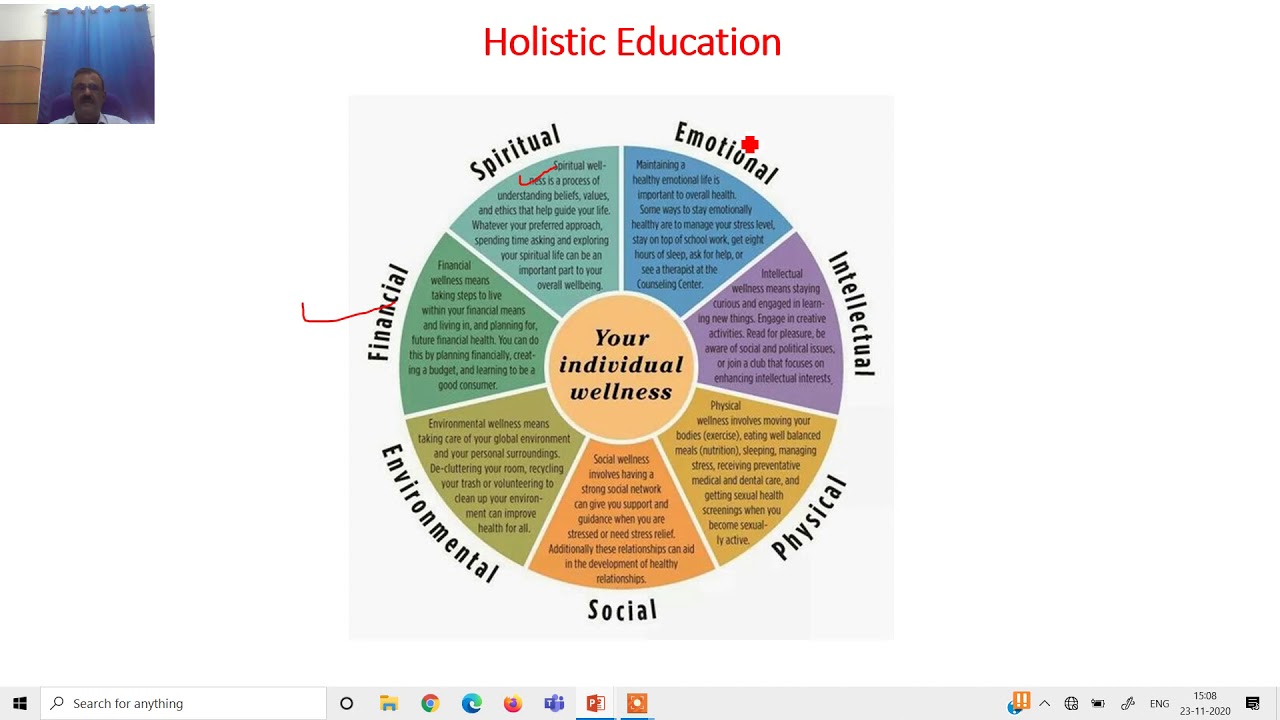 Post NEP-2020  Higher Education Curriculum Model-  A Perspective -S R  Shankapal
