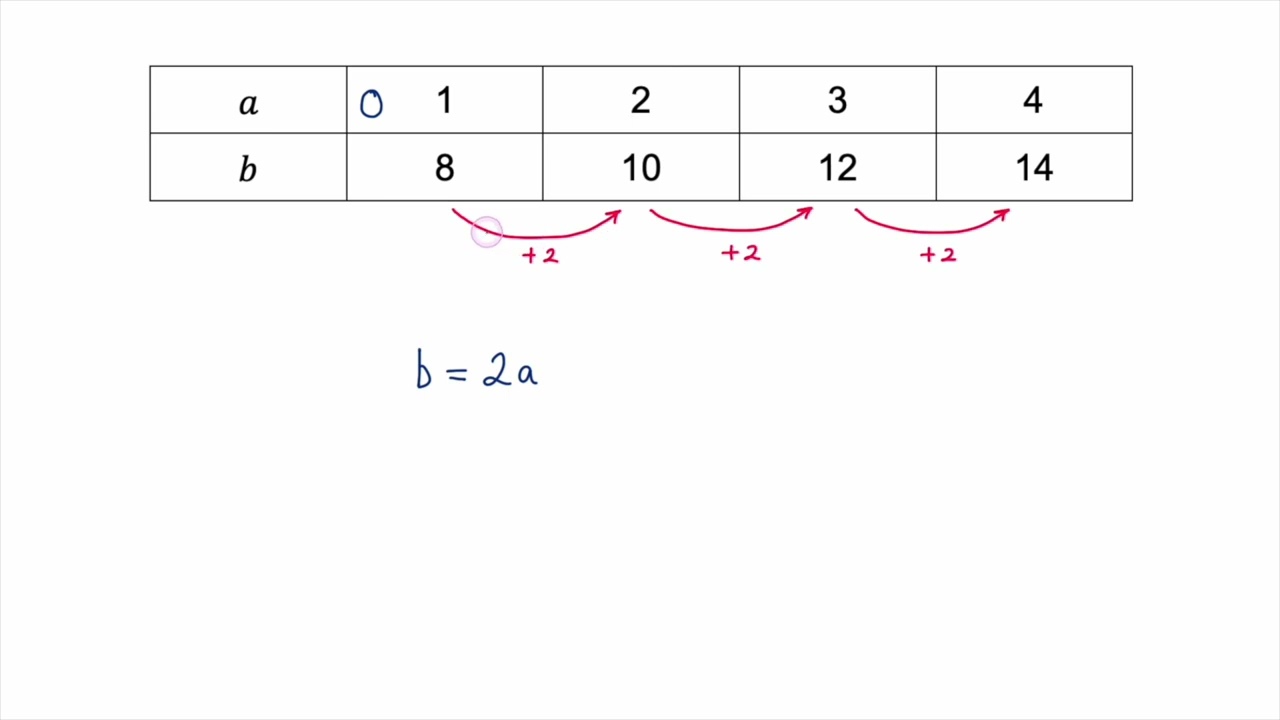 Rules for Tables of Results -  Example 2