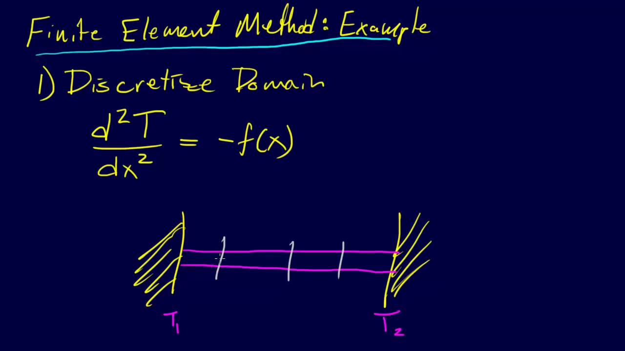 8.3.2-PDEs: Finite Element Method: Domain Discretization
