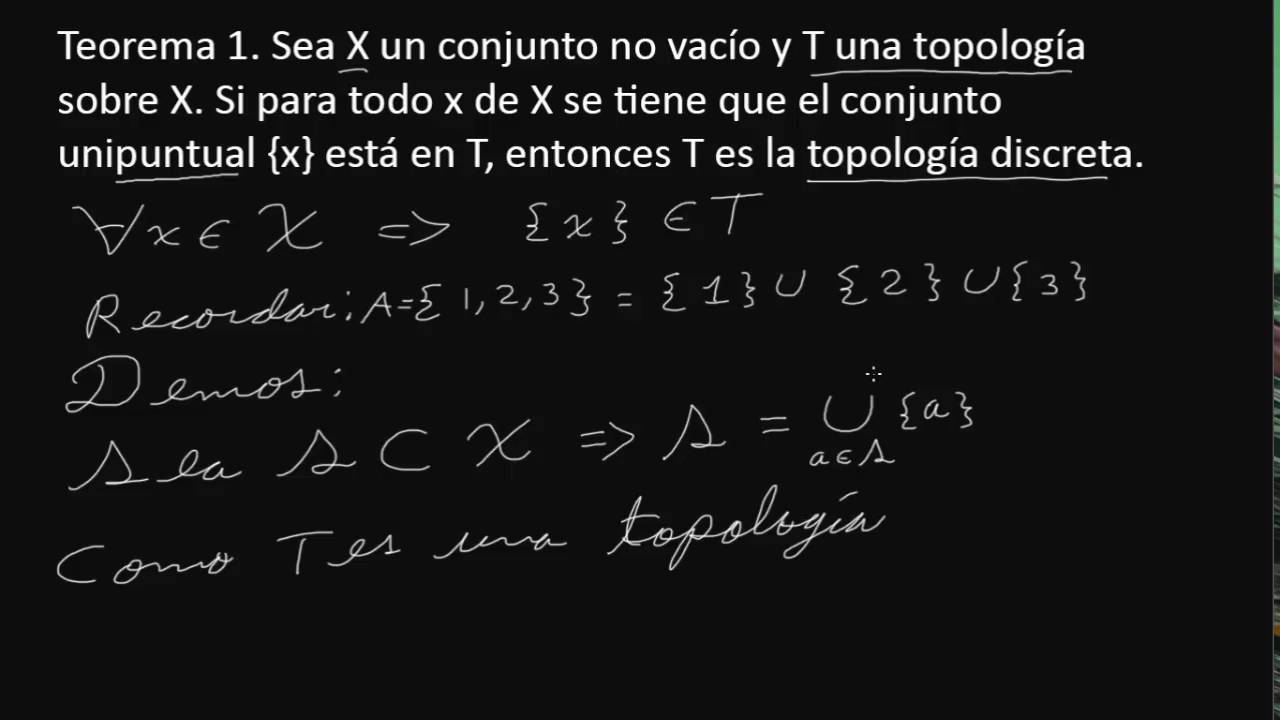 Topologia discreta e indiscreta | Topología General