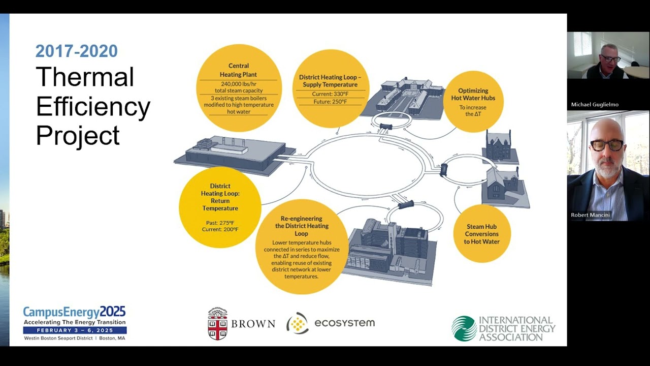 CampusEnergy2025 Brown University