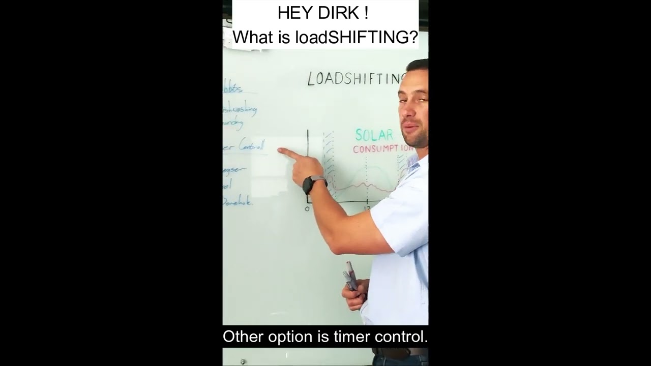 Hey Dirk! What is LOADSHIFTING?