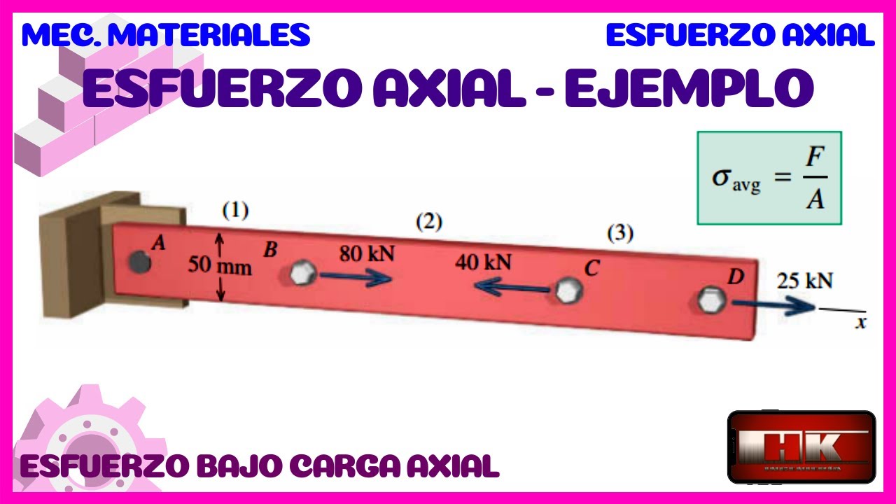 ESFUERZO NORMAL.  EJEMPLO 👨‍🏫