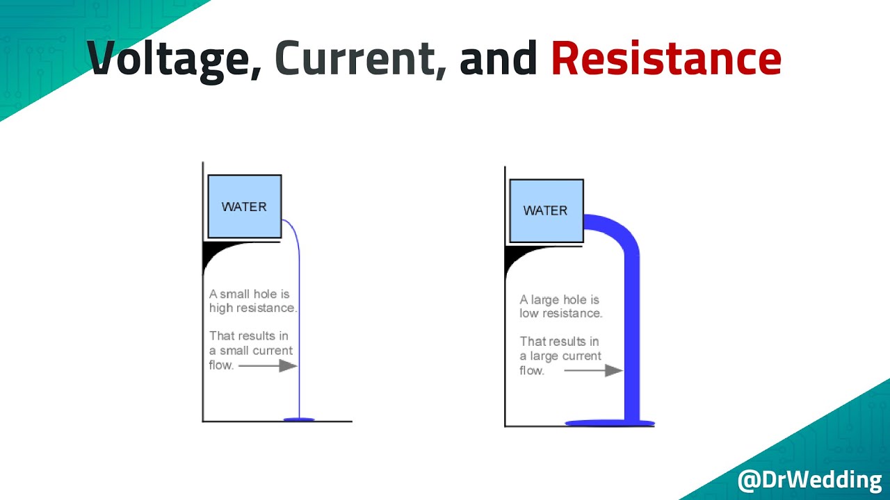 DrWedding DC04 - Understanding Voltage, Current, Resistance, and how to use Ohm's Law