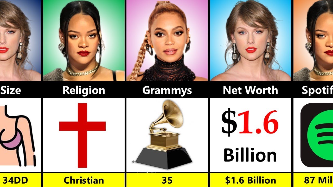 Rihanna vs Beyoncé vs Taylor Swift - Who is Bigger?