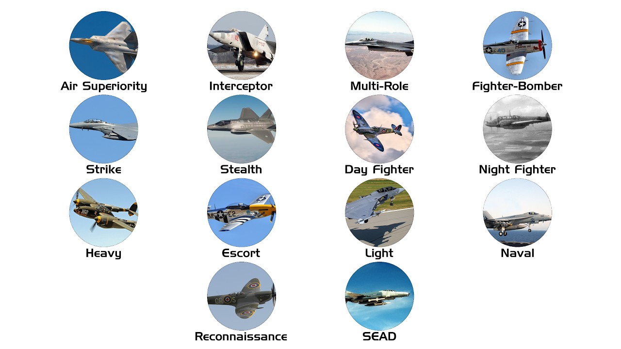 Все типы истребителей: объяснение.