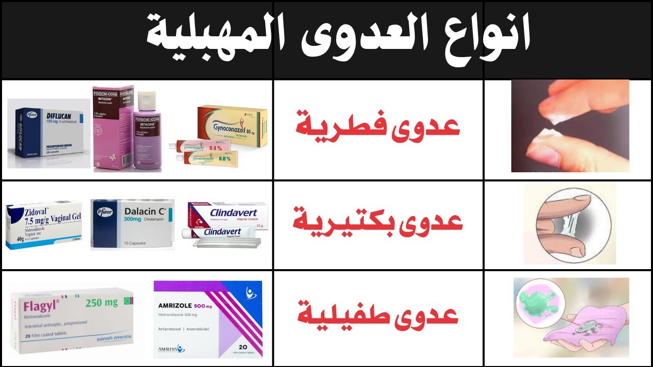 ازاى افرق بين انواع العدوى المهبلية وعلاجها | علاج العدوى المهبلية للحامل Vaginal Infection