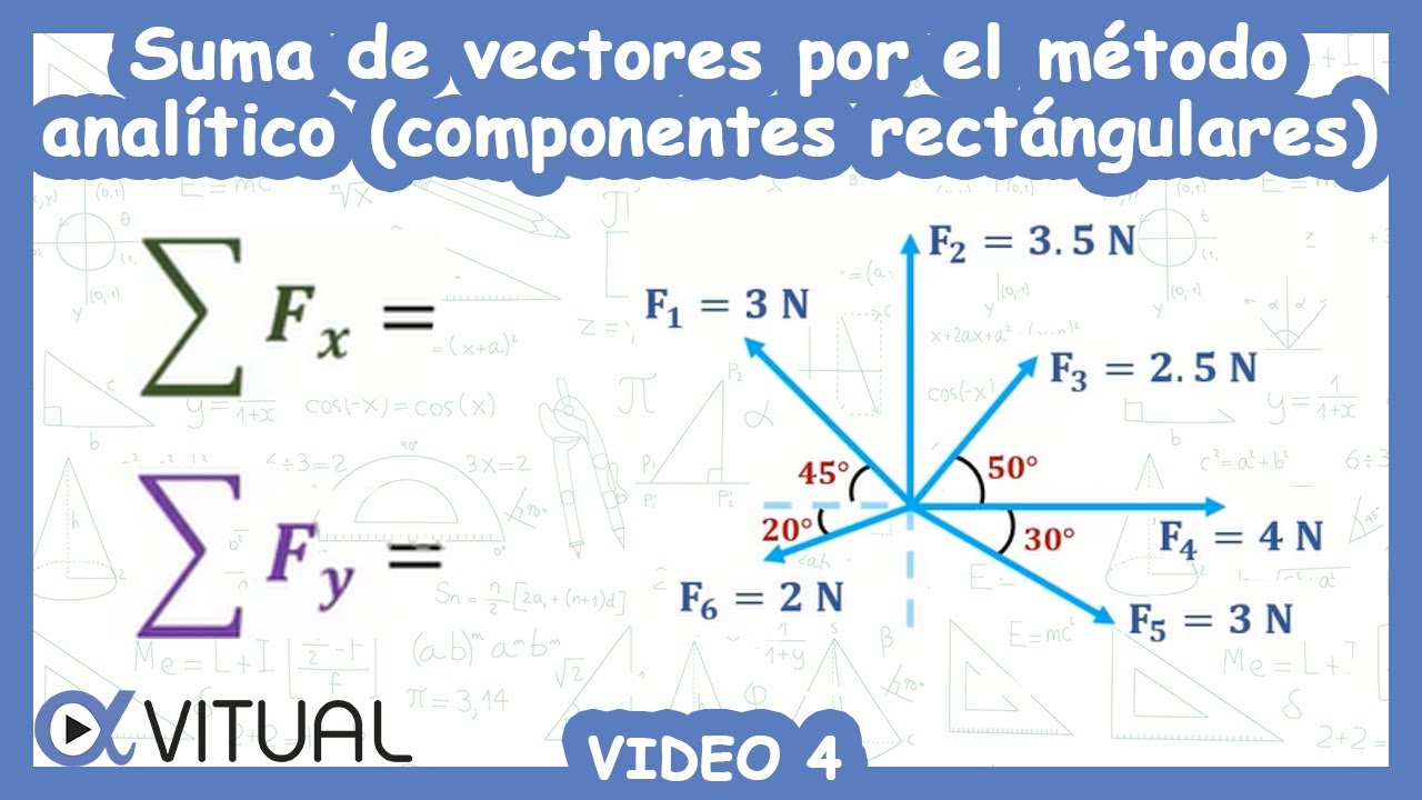 Suma de vectores por el método analítico (componentes rectangulares) video 4