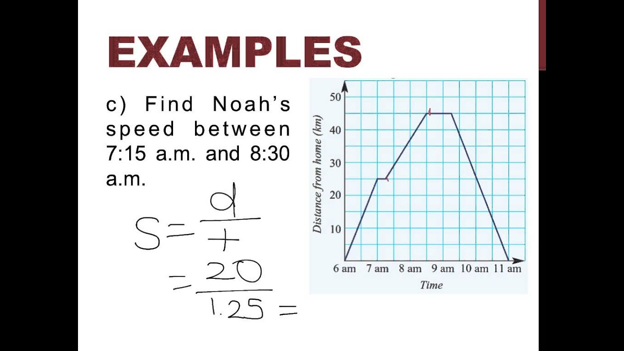 Year 8: distance time graphs