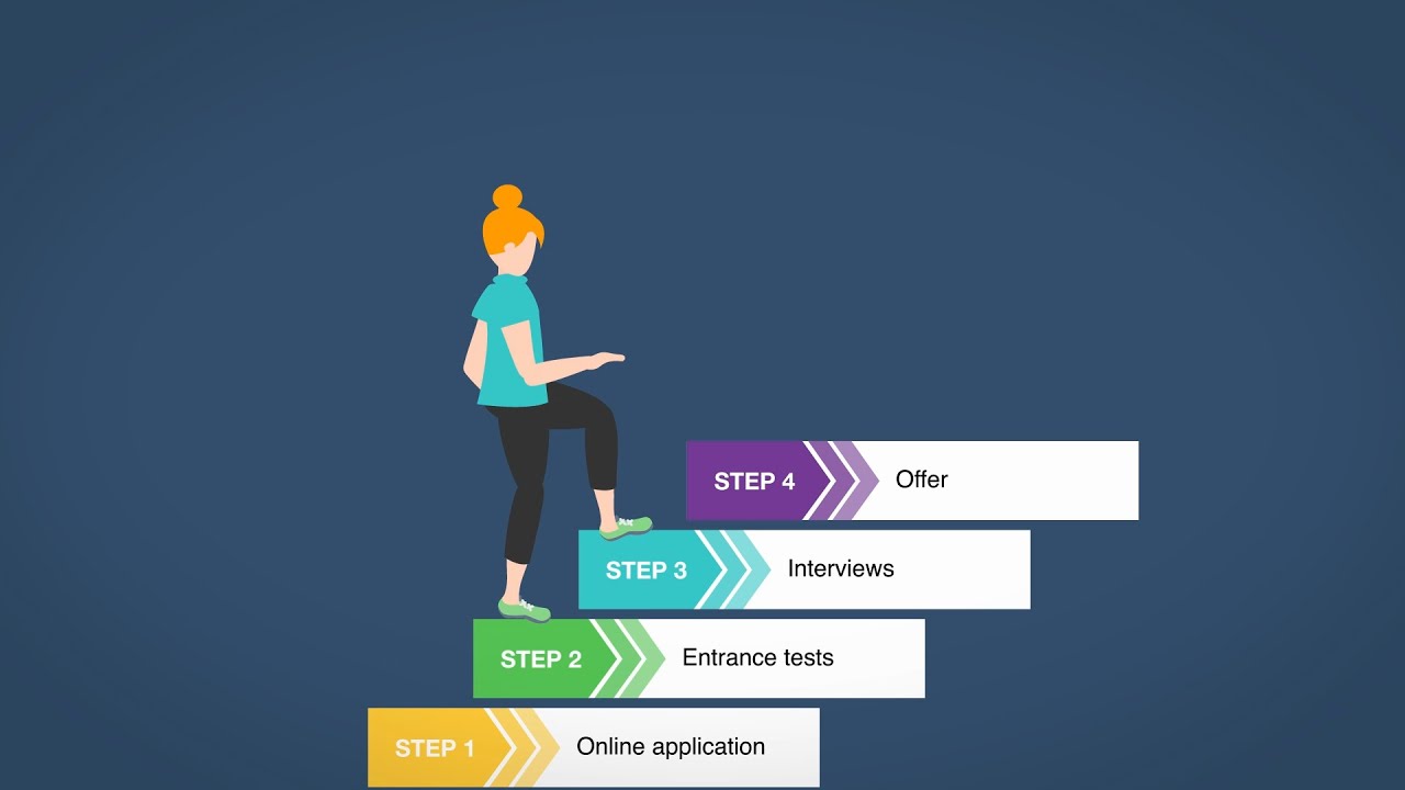 How to apply to the UPC