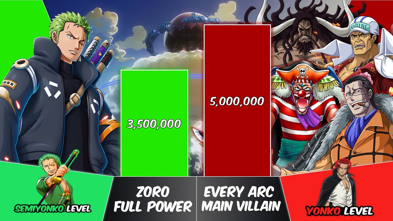 ZORO vs EVERY ARCS MAIN VILLAIN Power Levels | One Piece Power Scale