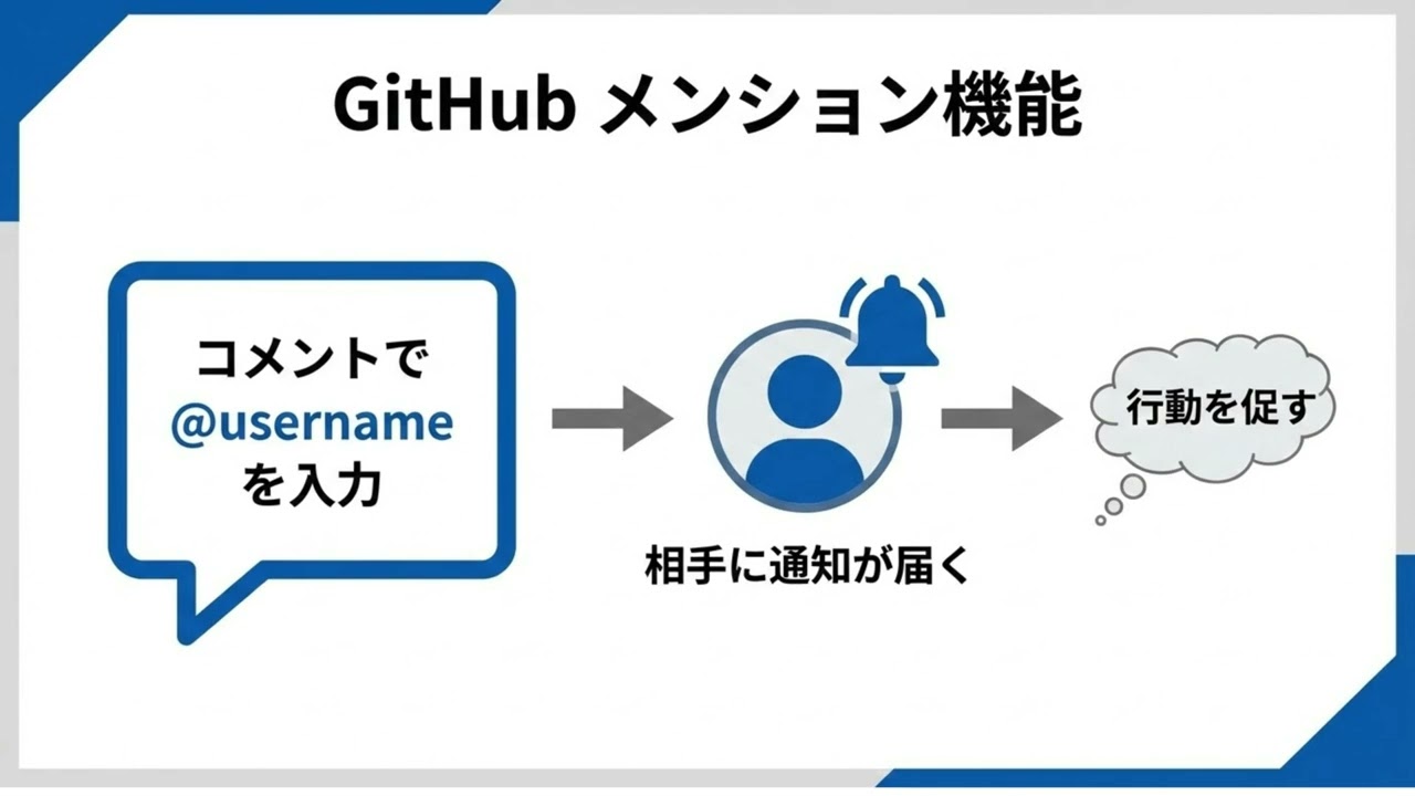 【GH-900対策】 Part 6：プラットフォームの管理①