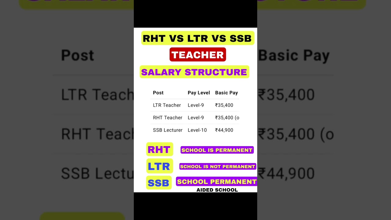 RHT VS LTR VS SSB TGT. SALARY STRUCTURE & WORKING PROCESS
