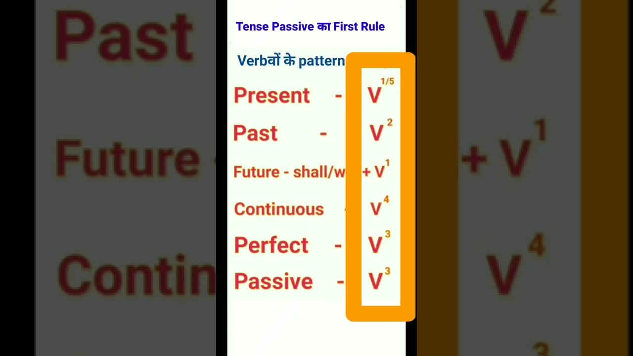 Passive Voice | First rule of Tense Passive | correct forms of verbs in tense passive