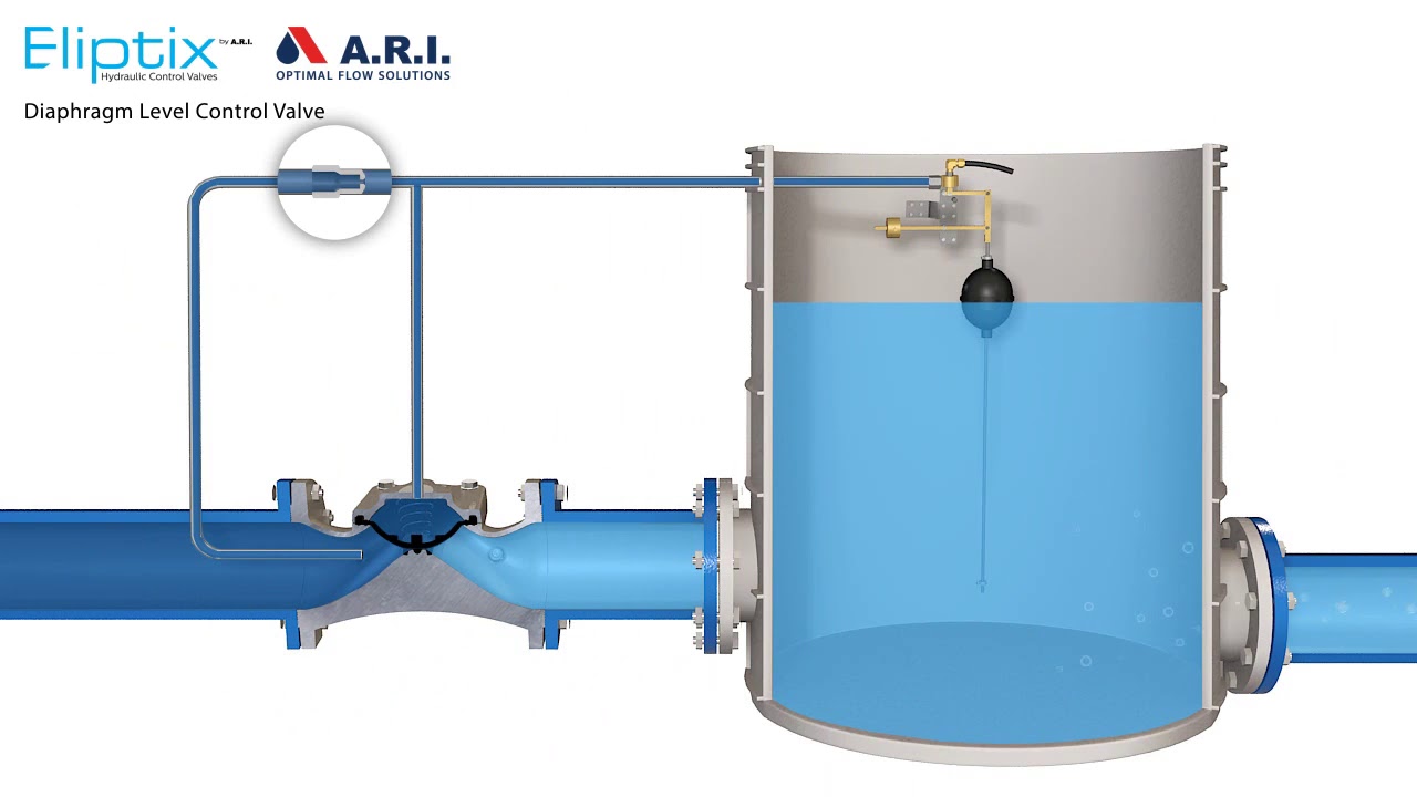 Animation: A.R.I. Eliptix W-30 X Y Control Valve in operation