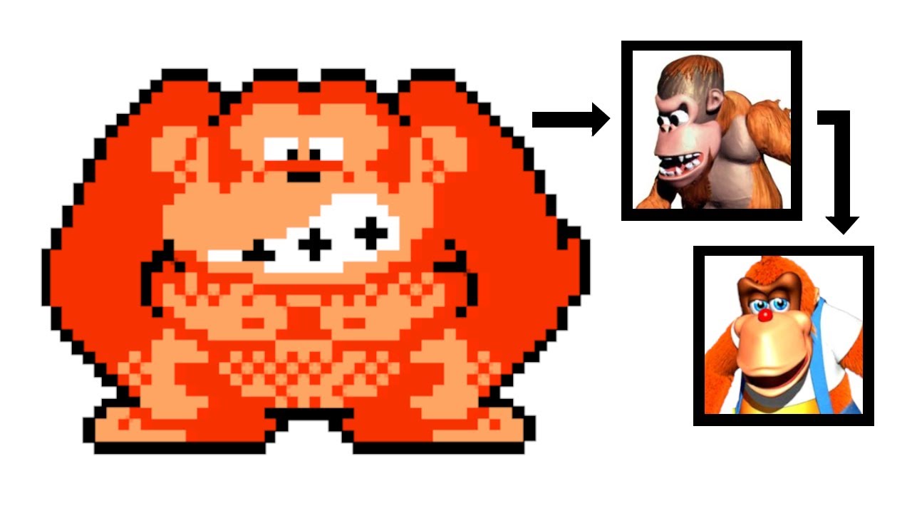 The Kong That Time Forgot