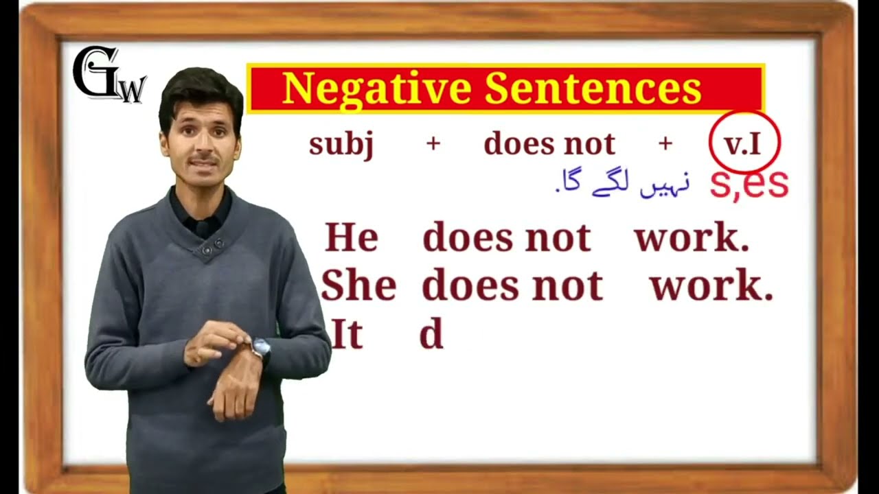 Learn All Tenses in One Video with Examples | Present Tenses, Past Tenses, Future Tenses in Urdu