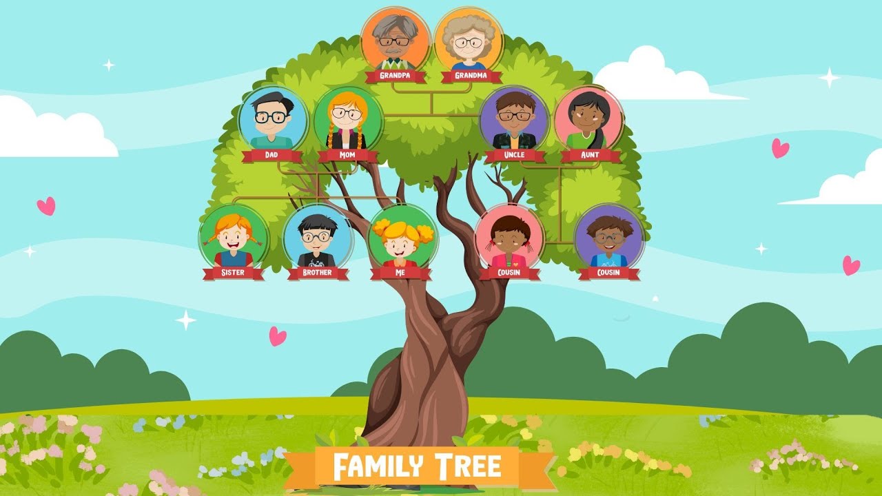 تعلم أفراد الأسرة (الأب، الأم، الأخت، الأخ،...) 👨‍👩‍👦‍👦 للأطفال بالعربي و الإنكليزي تعليم مبكر