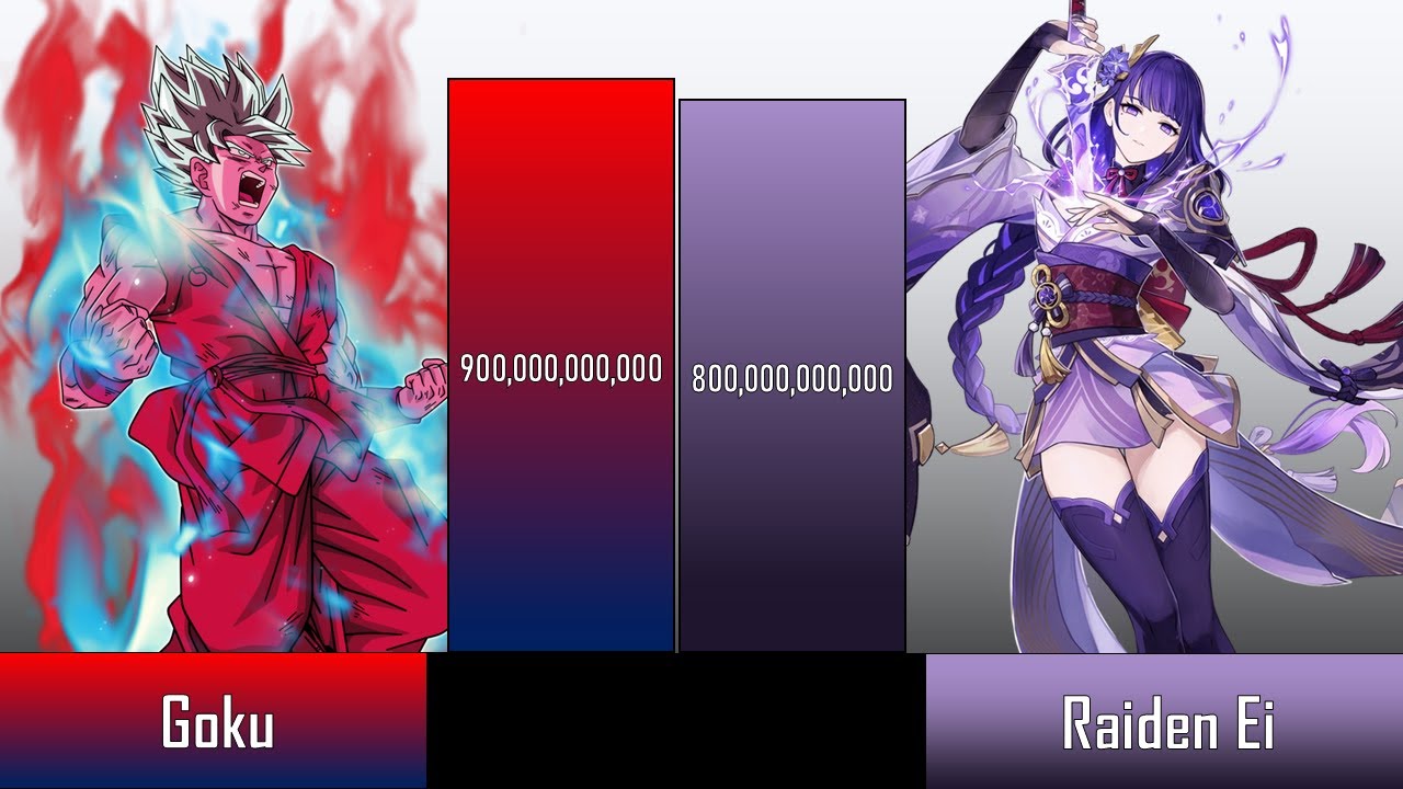 Goku Vs Raiden Ei Power Level