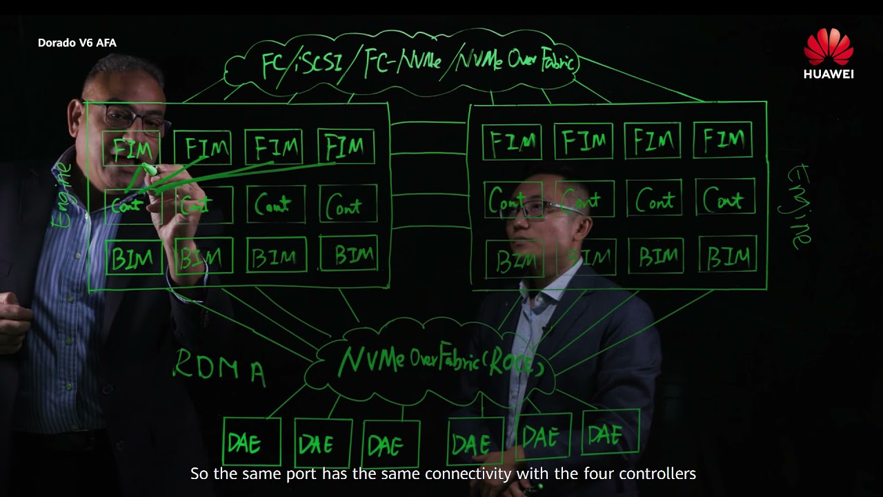 Huawei OceanStorDorado V6 All Flash Storage – End-to-end Secure Storage Architecture