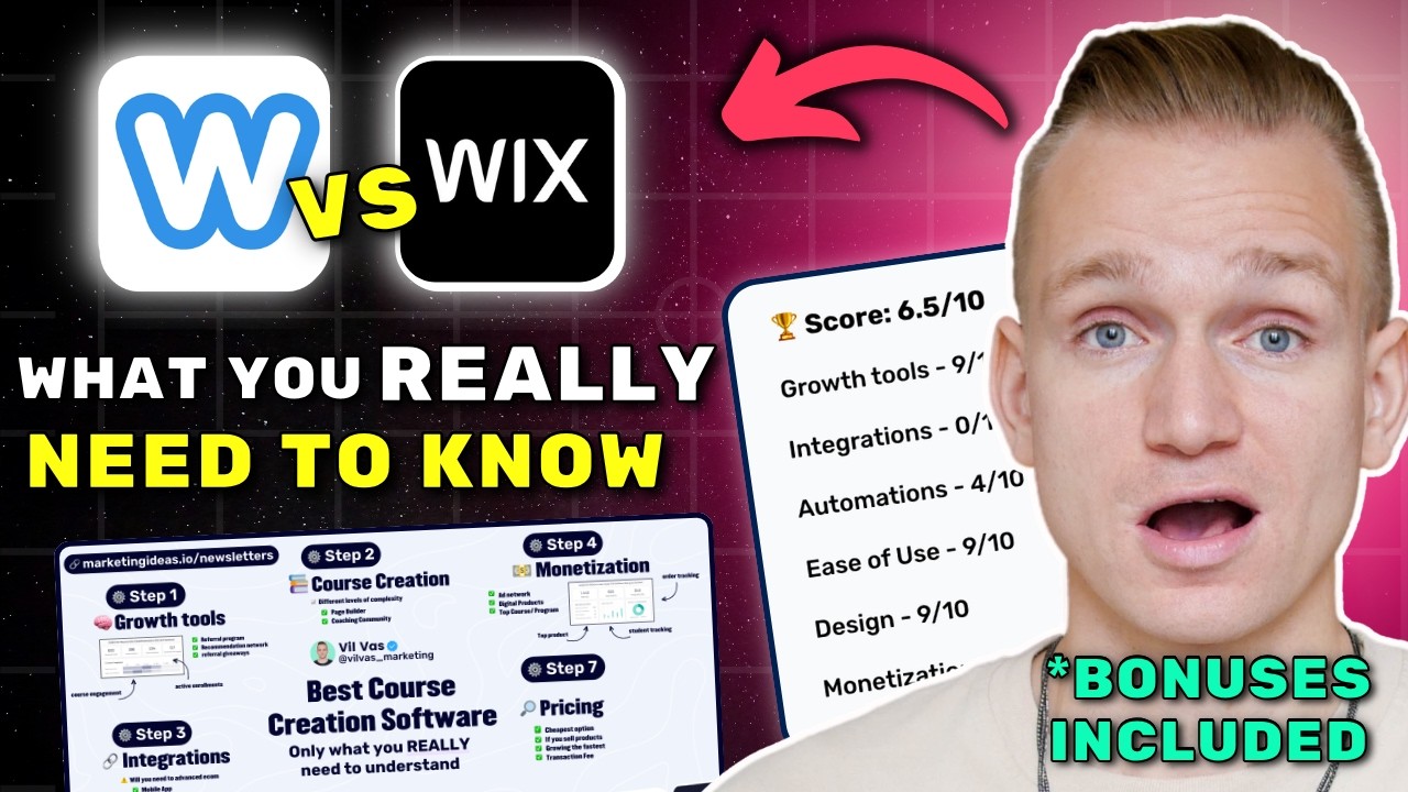 Weebly vs Wix Review 2026 ($7280 In Bonuses + Discounts)