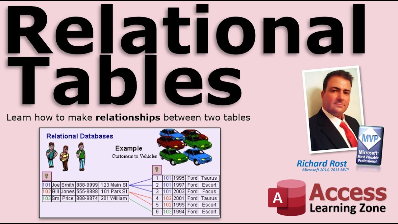 Microsoft Access Relational Tables (Relationships) How to Join Tables