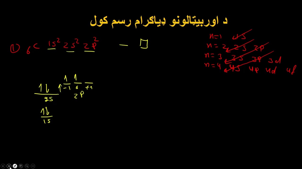 کیمیا| د اوربیټالونو ډیاگرام رسم کول یا لیکل. څنگه کولای شو داسی ډیاگرام رسم کړو. نور په ویډیو کی.