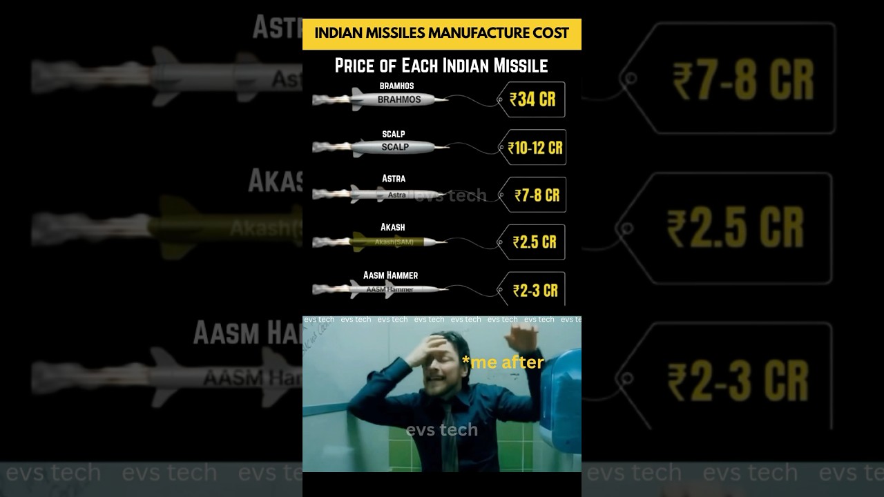Price of Every Indian Missile &ndash; From BrahMos to Agni! 🚀💸